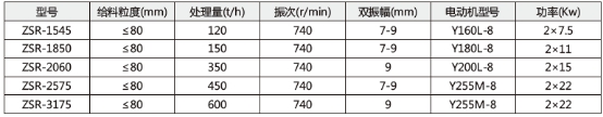 技術參數