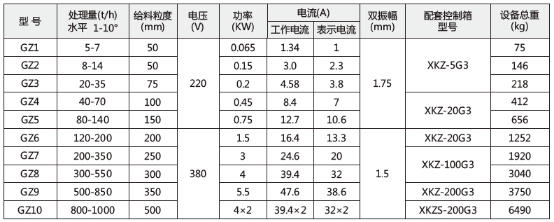 技術參數