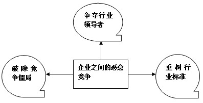 競(jìng)爭(zhēng)