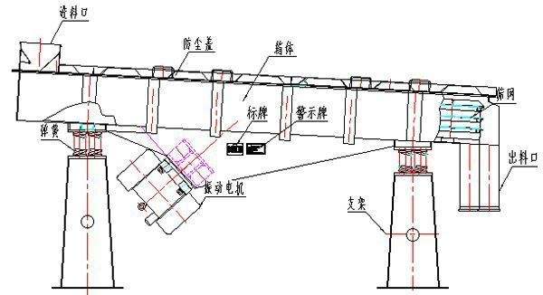 直線振動篩結(jié)構圖